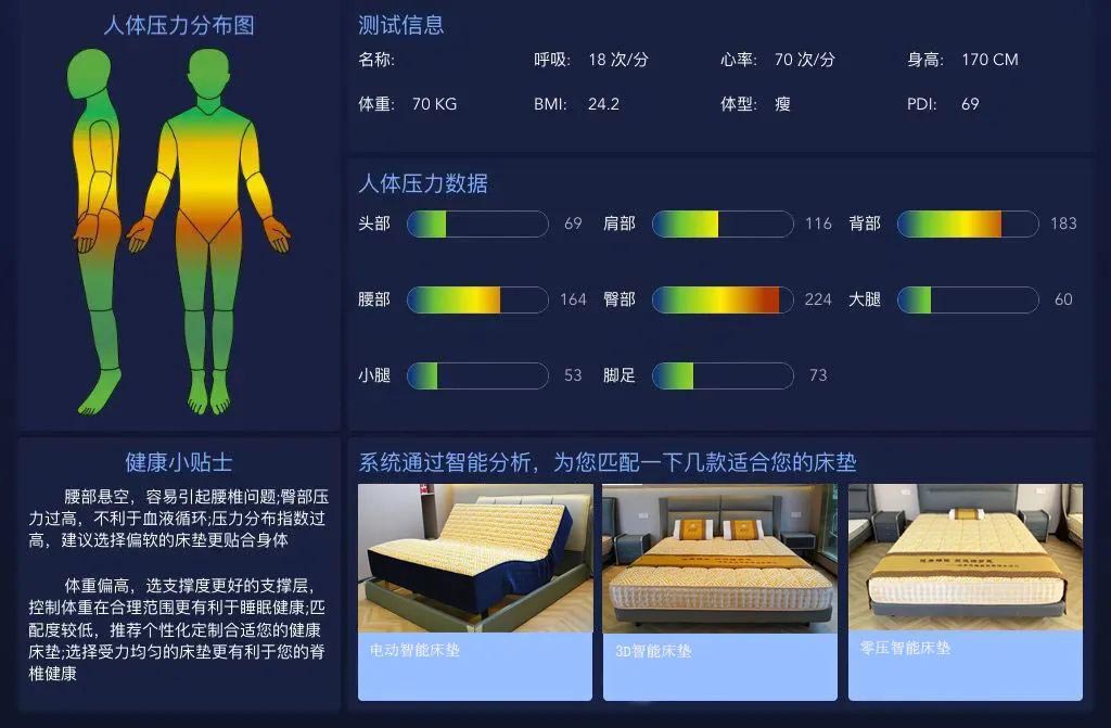 智能床垫值得买吗？(图2)